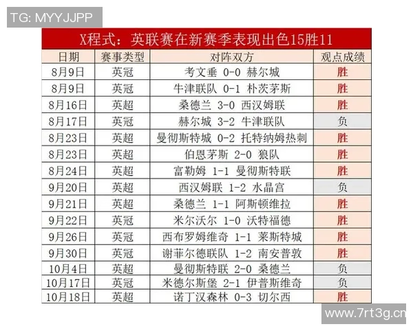欧冠四强连续晋级球队及战绩分析报告
